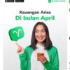 Customer Service Easy Cash yang Aktif dan Mudah Dihubungi, Simpan Agar Tak Lupa