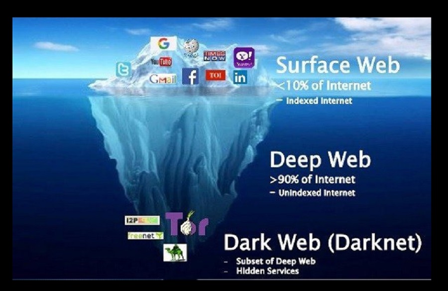 Dark Web Browser adalah, Begini Pengertian dan Cara Masuk ke Dark Web Browser (Via Quora)