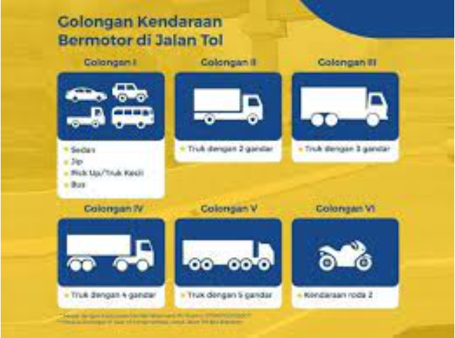 Tarif Tol Jakarta Bandung