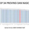 Indeks Keterbukaan Informasi Publik Jawa Barat 2023 Tertinggi Nasional