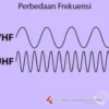 Perbedaan uhf dan vhf