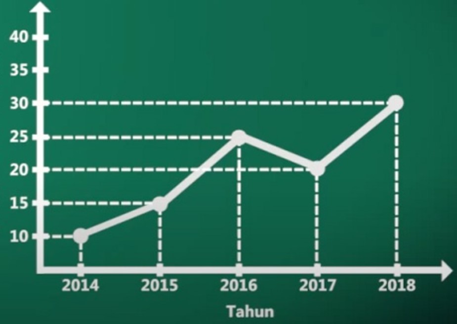 Volatilitas dalam Asuransi