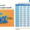 Pinjaman Online Bank Mandiri Langsung Cair