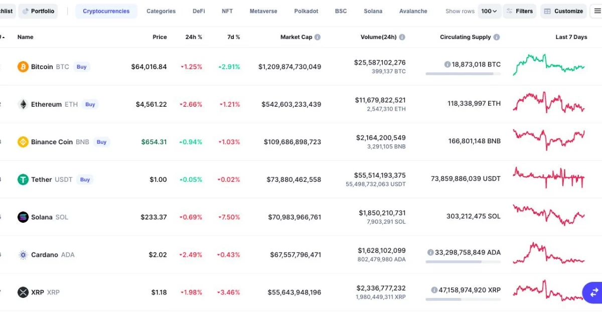 Market Crypto Hari Ini, 27 Desember 2023