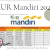 KUR Mandiri 2024 Suku Bunga yang Rendah dan Tanpa Jaminan