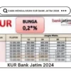 Cara Mengajukan KUR Bank Jatim 2024