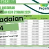 KUR Syariah Pegadaian 2024 Cek Syarat dan Caranya!