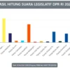 daftar partai dari Jabar yang lolos ke senayan