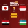 Jadwal 2 Semifinal Piala Asia U-23 Hari Ini