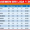 Bali United dan Persib Bandung Berbagi Angka di Leg Pertama! Akankah Imbang Lagi di Leg ke 2?