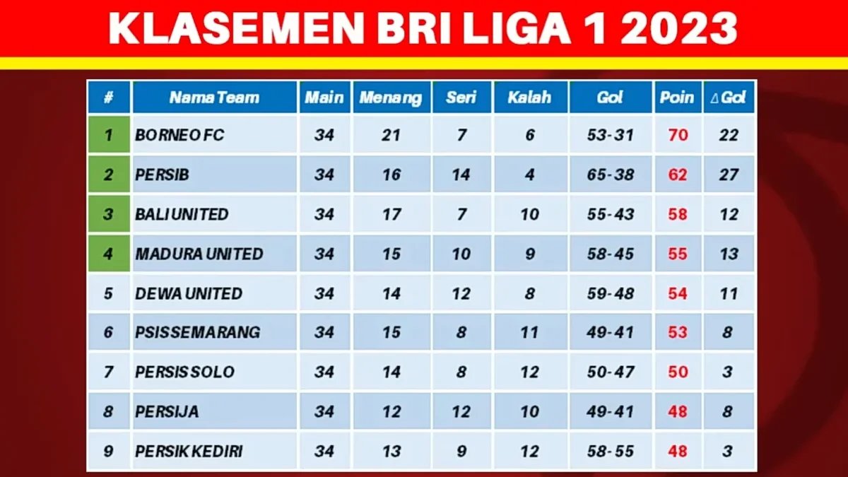 Bali United dan Persib Bandung Berbagi Angka di Leg Pertama! Akankah Imbang Lagi di Leg ke 2?