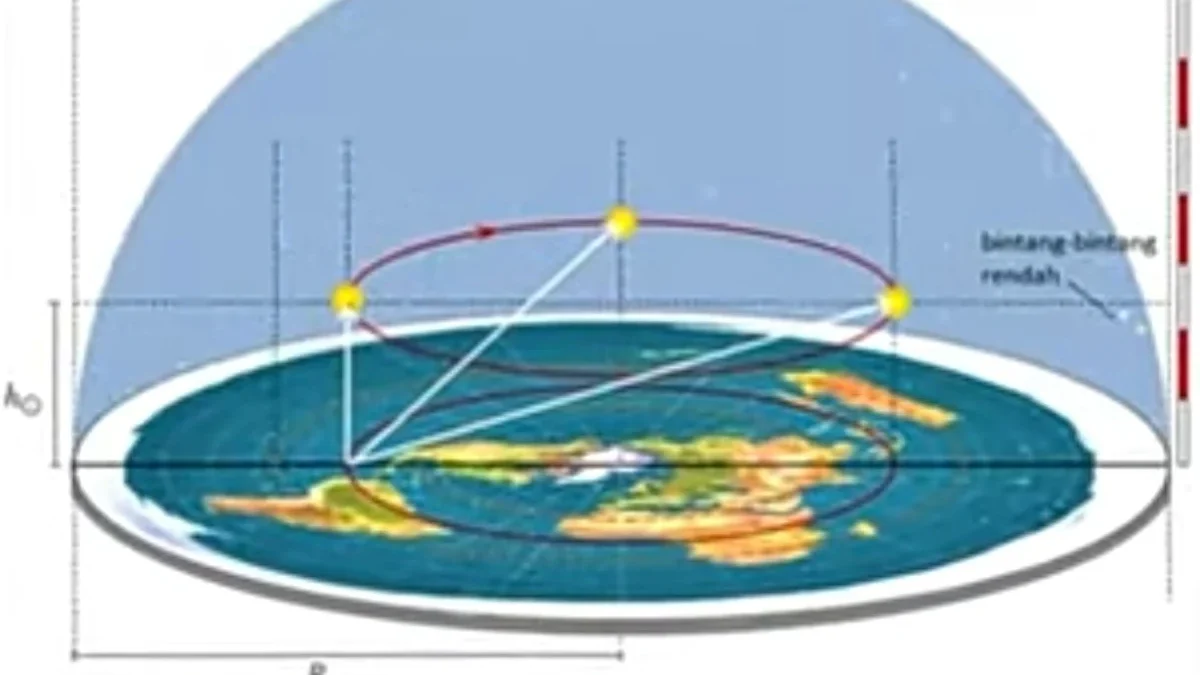 Menelusuri Asal Usul Teori Kubah Bumi, Mitos atau Kebenaran yang Tersembunyi?