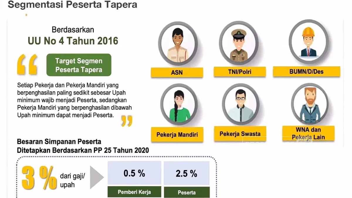 Apakah Program Tapera Tidak Efektif Atasi Krisis Perumahan? Ini Alasannya!