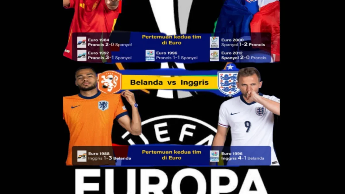 Prediksi Juara Euro 2024,Analisis Semifinal Spanyol, Prancis, Inggris, dan Belanda