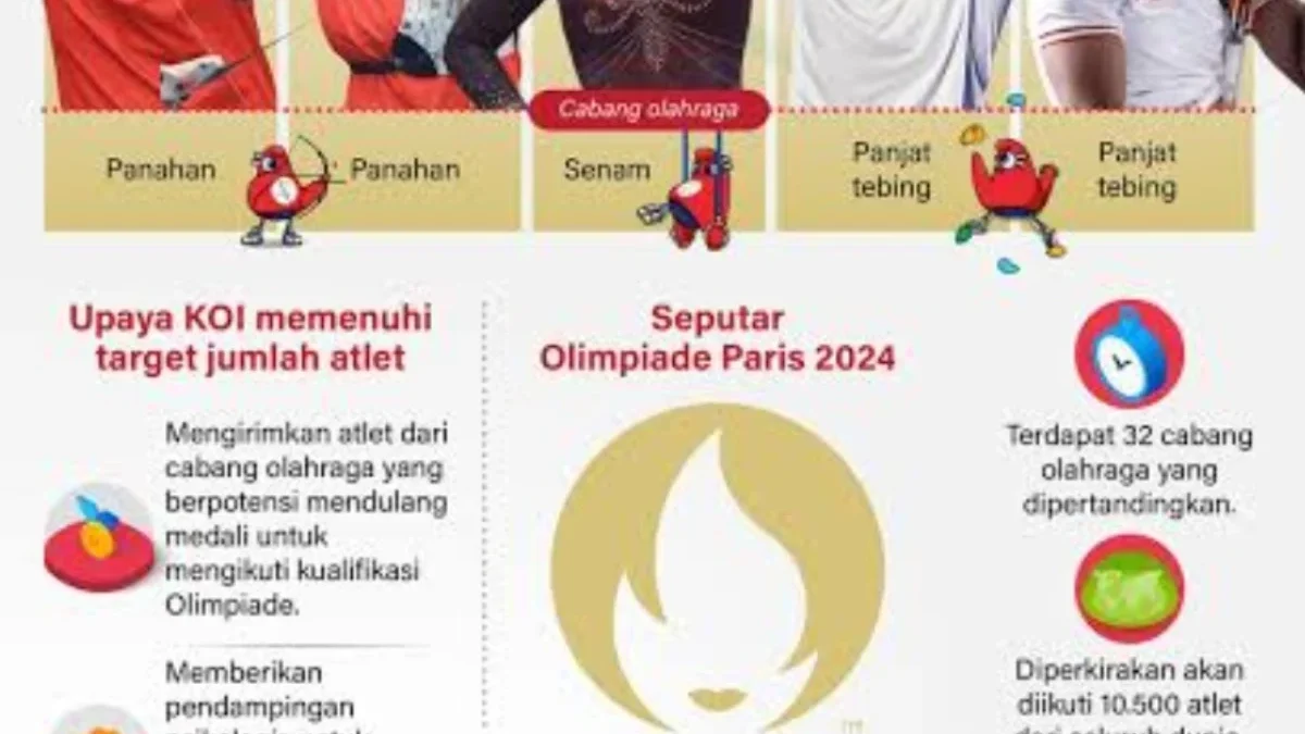 Olimpiade Paris 2024 Dimulai, Indonesia Berusaha Meraih Prestasi