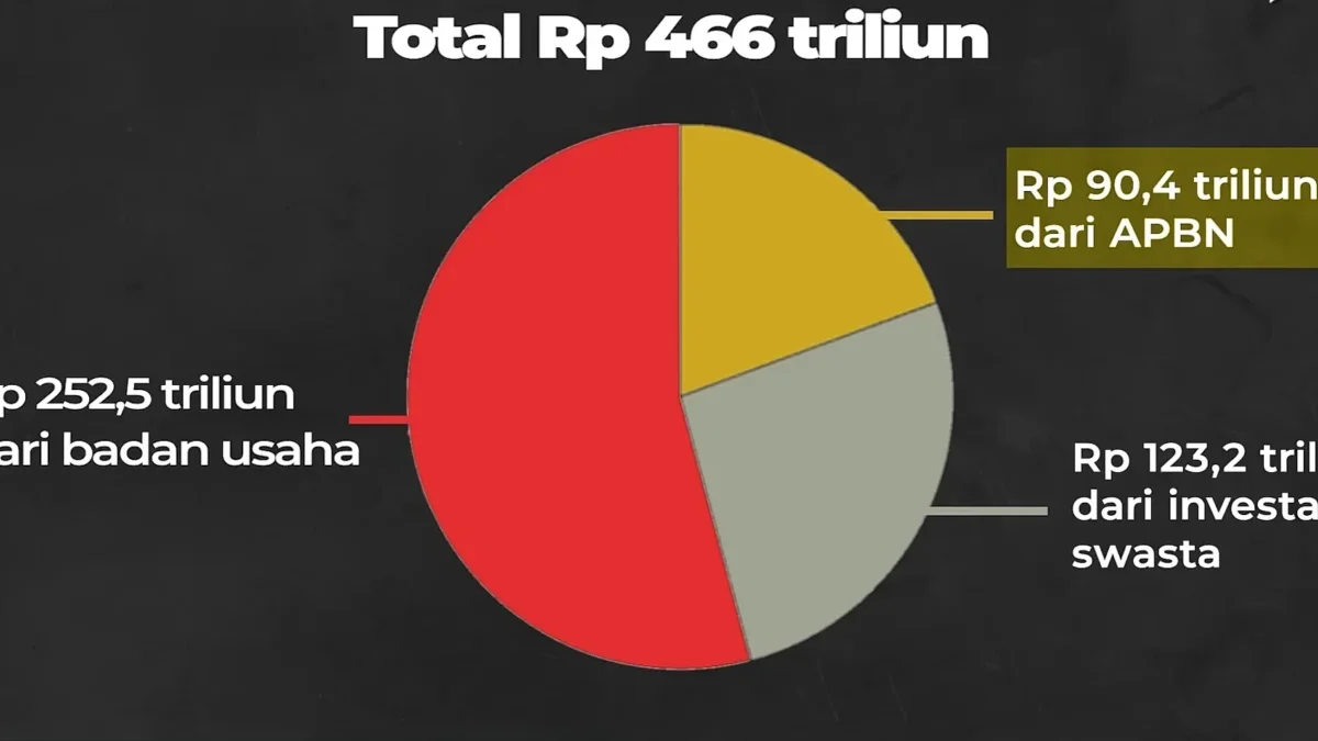 Dana APBN Tak Cukup: Kegagalan Jokowi Menarik Investor untuk IKN!