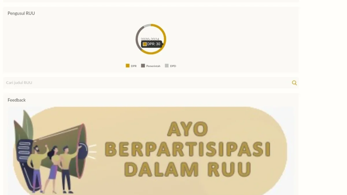 daftar RUU yang belum disahkan DPR