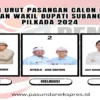 No urut Paslon bupati dan wakil bupati Subang