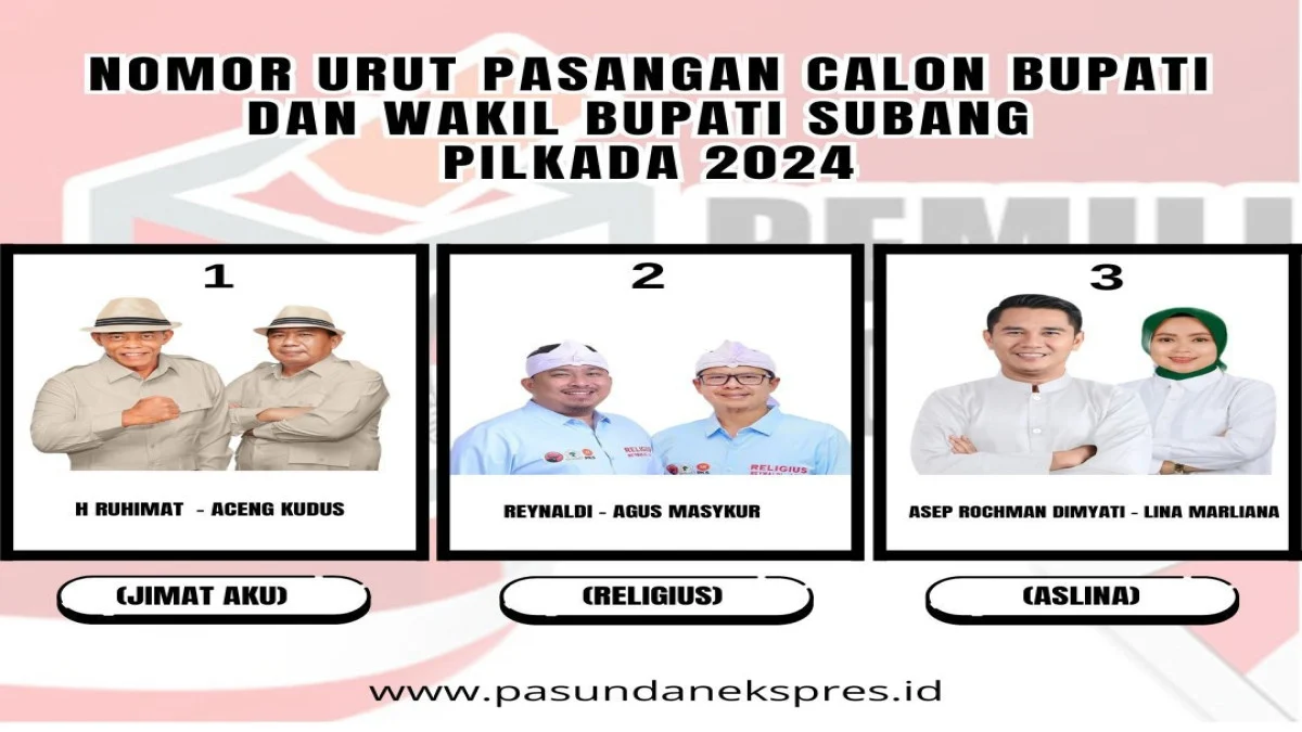 No urut Paslon bupati dan wakil bupati Subang