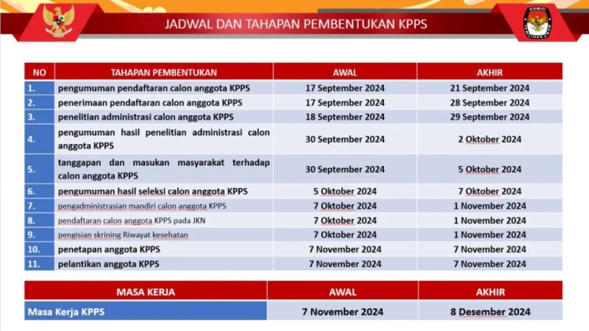 Pendaftaran KPPS Subang Dibuka! Ingin Berkontribusi di Pilkada 2024?