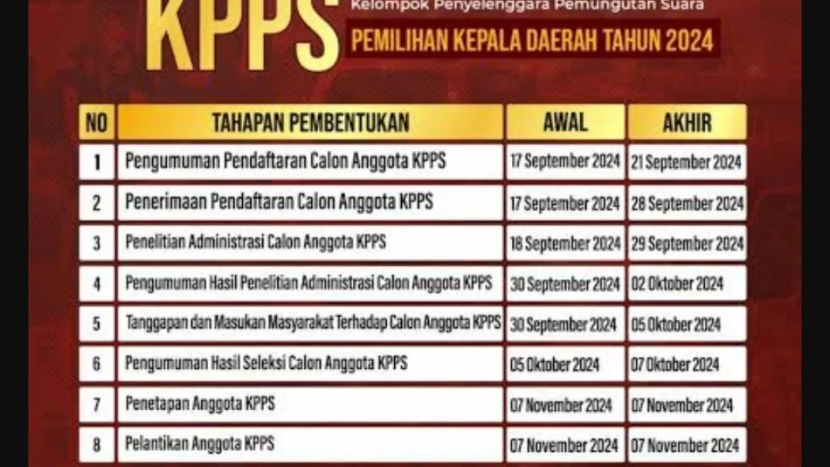 Hari Ini, Selasa 17 September 2024, Pendaftaran KPPS Subang Resmi Dibuka! Yuk, Cek Syarat dan Caranya!