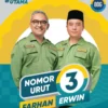 Pilkada Lancar, Farhan-Erwin Ditetapkan sebagai Pemimpin Bandung 2025-2030