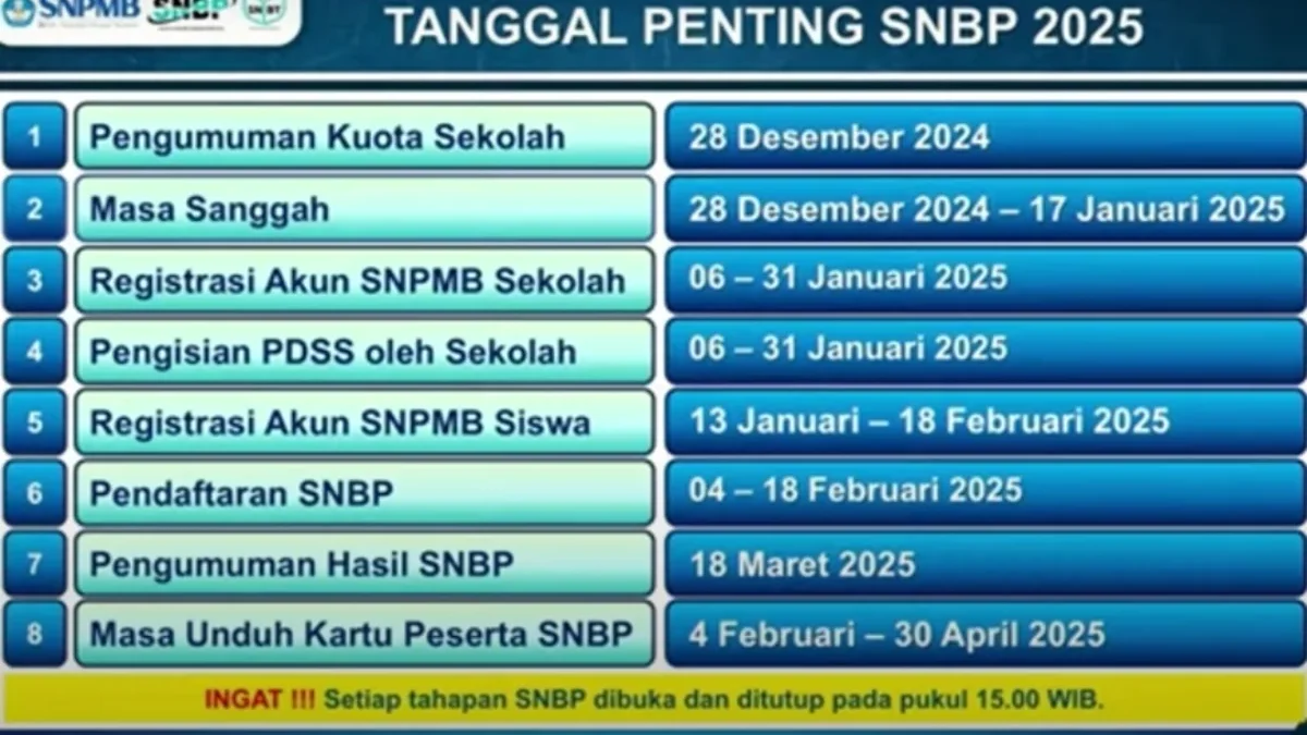 Jangan Bingung! Begini Cara Mengecek Pengumuman Hasil Seleksi SNPMB 2025