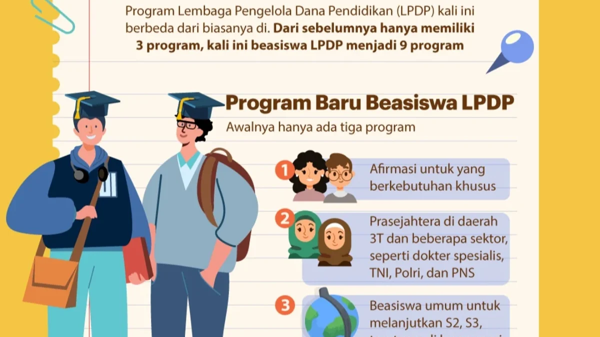 Link Pengumuman Beasiswa LPDP 2025 dan Cara Cek Hasil Seleksi