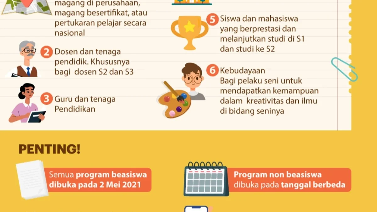 Cara Daftar Beasiswa LPDP 2025: Persyaratan, Jadwal, Cara dan Tipsnya Agar Lolos!