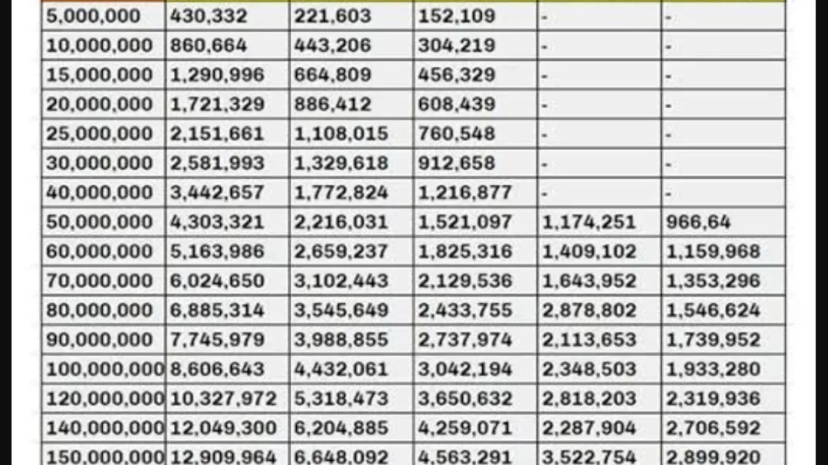 Suku Bunga KUR Mandiri 2025 Tetap 6%! Cek Tabel Pinjamannya di Sini