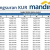 Mau Usaha Lancar? Cek Tabel Pinjaman KUR Mandiri 2025 Terbaru!