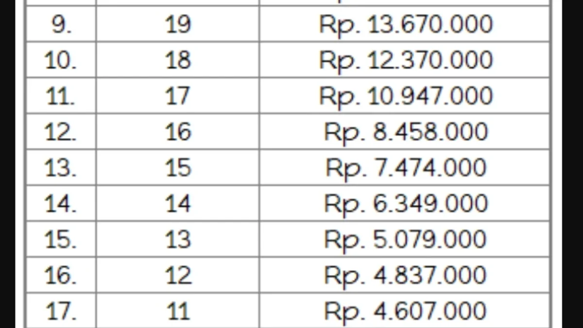 Gaji Pegawai Kemenkeu di Era Prabowo! Naik atau Tetap? Ini Bocoran Terbarunya!