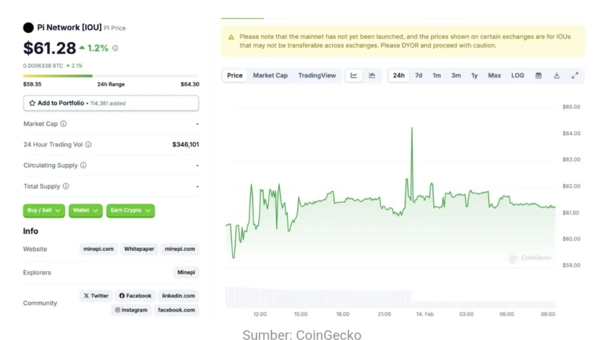 Harga Terbaru Pi Network Tembus Rp997 Juta per 1.000 Pi! Simak Update Terbarunya