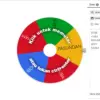 Kocok Arisan Online Tanpa Aplikasi