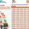 Cek Panduan Mengajukan KUR BNI 2025: Syarat Lengkap & Cara Daftar Online