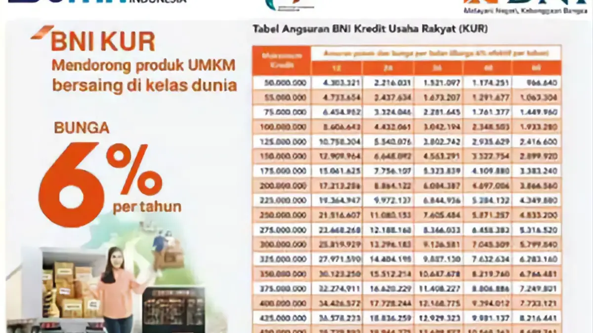 Cek Panduan Mengajukan KUR BNI 2025: Syarat Lengkap & Cara Daftar Online
