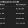 Tabel Pinjaman Bank BCA Jaminan Sertifikat Rumah! Bunga Ringan, Proses Ngebut!