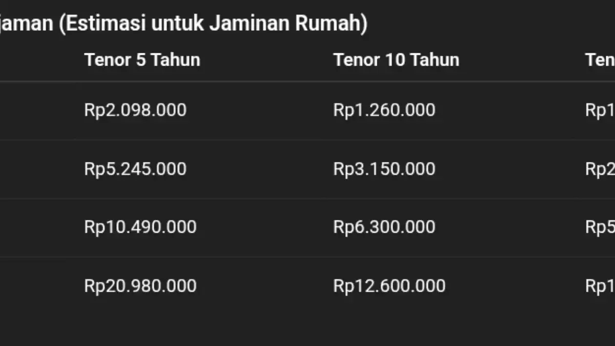 Tabel Pinjaman Bank BCA Jaminan Sertifikat Rumah! Bunga Ringan, Proses Ngebut!