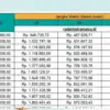   Info Terbaru Tabel Pinjaman KUR Bank BSI Plafon 50 Juta, Cek Syarat & Tabel Angsuran Terbarunya Disini!