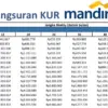 Daftar Lengkap Tabel KUR Mandiri 2025 Pinjaman 500 Juta, Bunga Ringan & Cicilan Fleksibel