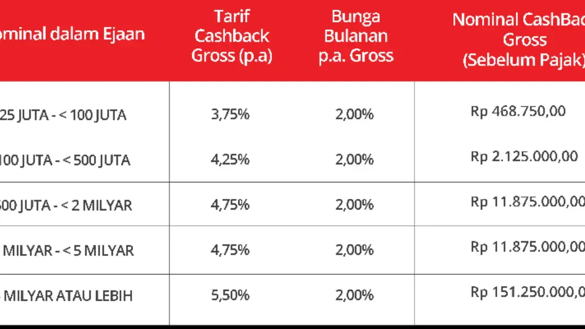 Deretan Aplikasi Pinjaman 2 Juta Tenor 6 Bulan. GAMBAR/victoriabank.co.id