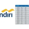 Simulasi Kredit Usaha Mandiri 2025! Cicilan, Bunga, dan Syarat Lengkap!