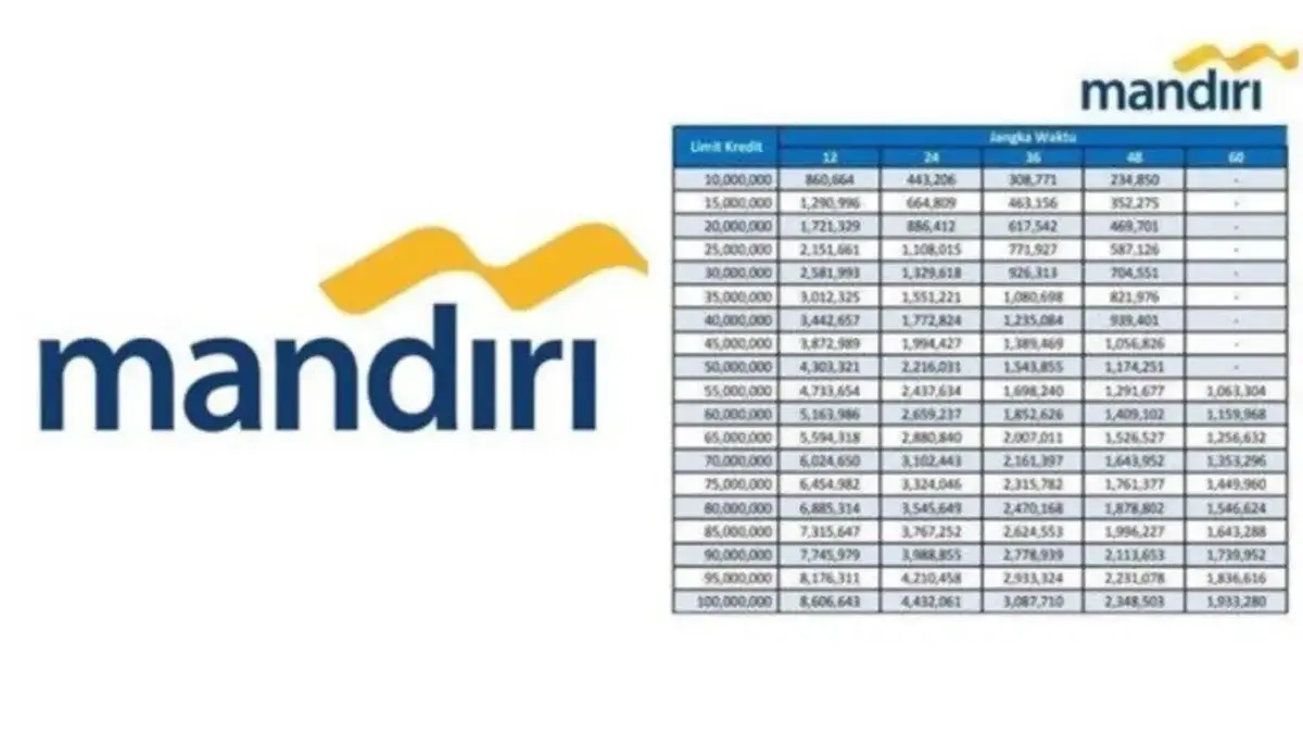 Simulasi Kredit Usaha Mandiri 2025! Cicilan, Bunga, dan Syarat Lengkap!