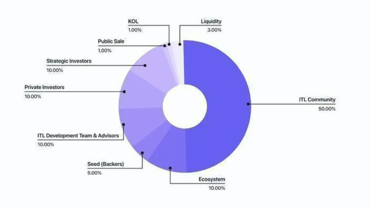 Gak Perlu Modal! Ini Aplikasi Penghasil Uang 100 Ribu Perhari 2025