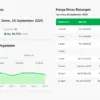 Harga Emas Terbaru 15 September 2025: Update Lengkap Galeri24, Antam, dan UBS