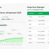 Cek Harga Emas Hari Ini per 18 September 2025: Galeri24, Antam, dan UBS