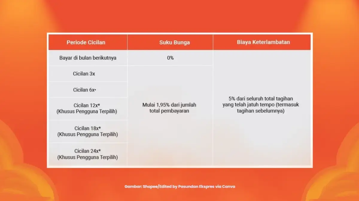 Biaya Denda SPayLater Lengkap Termasuk Simulasi Cicilan