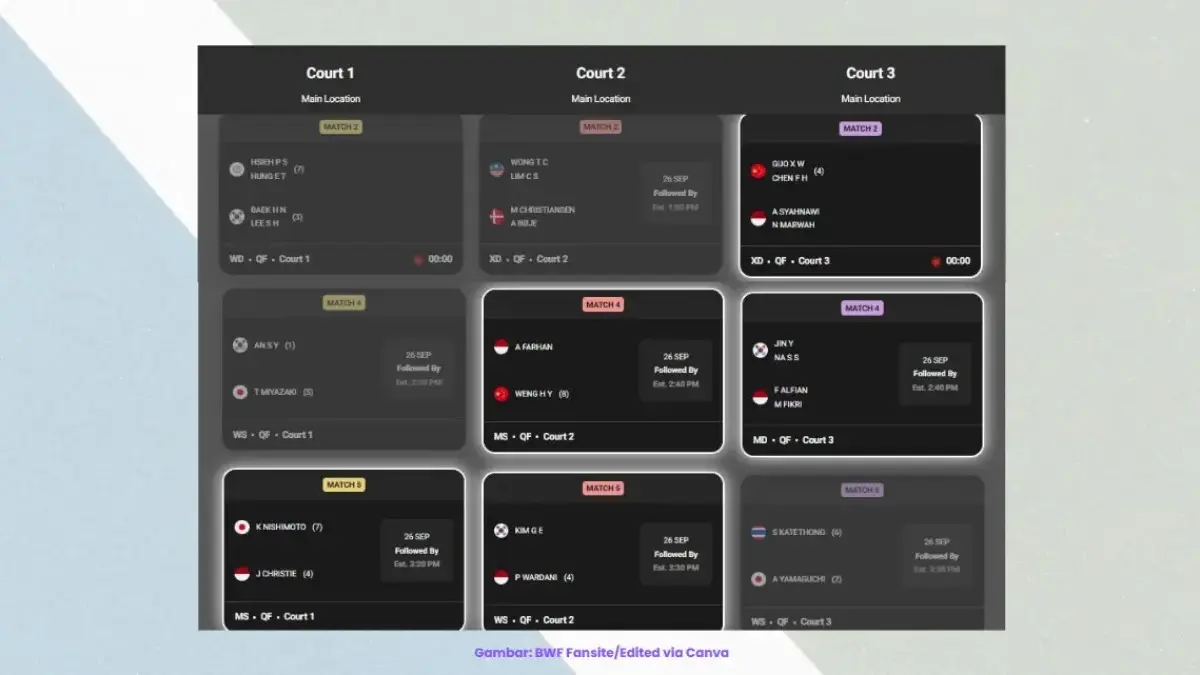 Jadwal Perempat Final Korea Open 2025: 5 Wakil Indonesia Tanding Hari Ini
