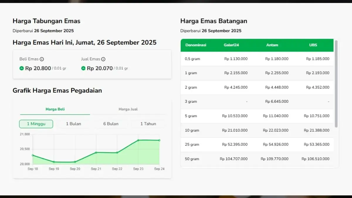 Harga Emas UBS Hari Ini