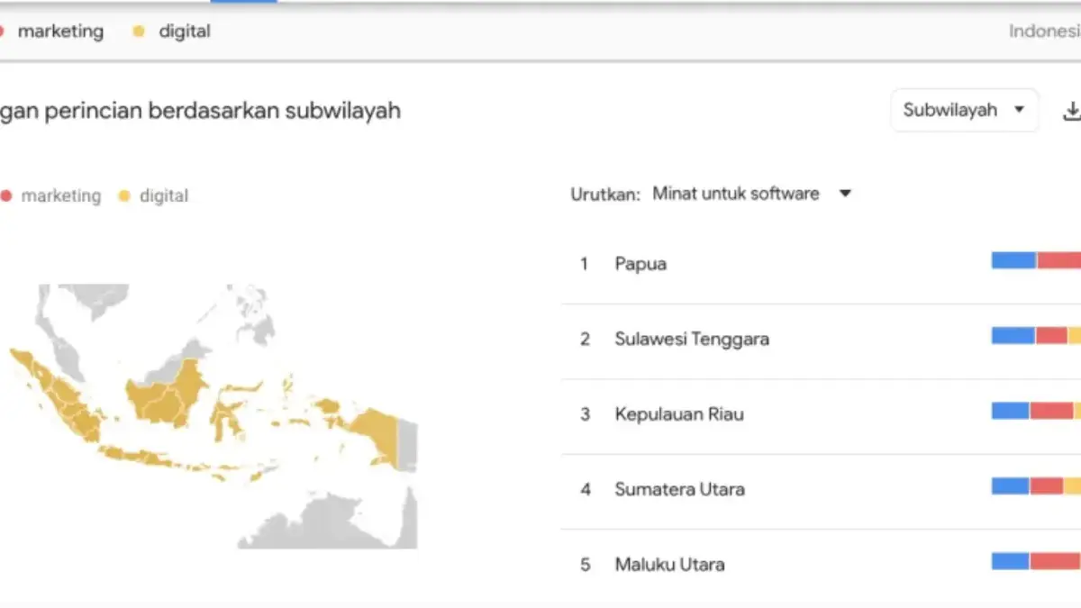 Cara Menggunakan Google Trends Business untuk Mencari Cuan!